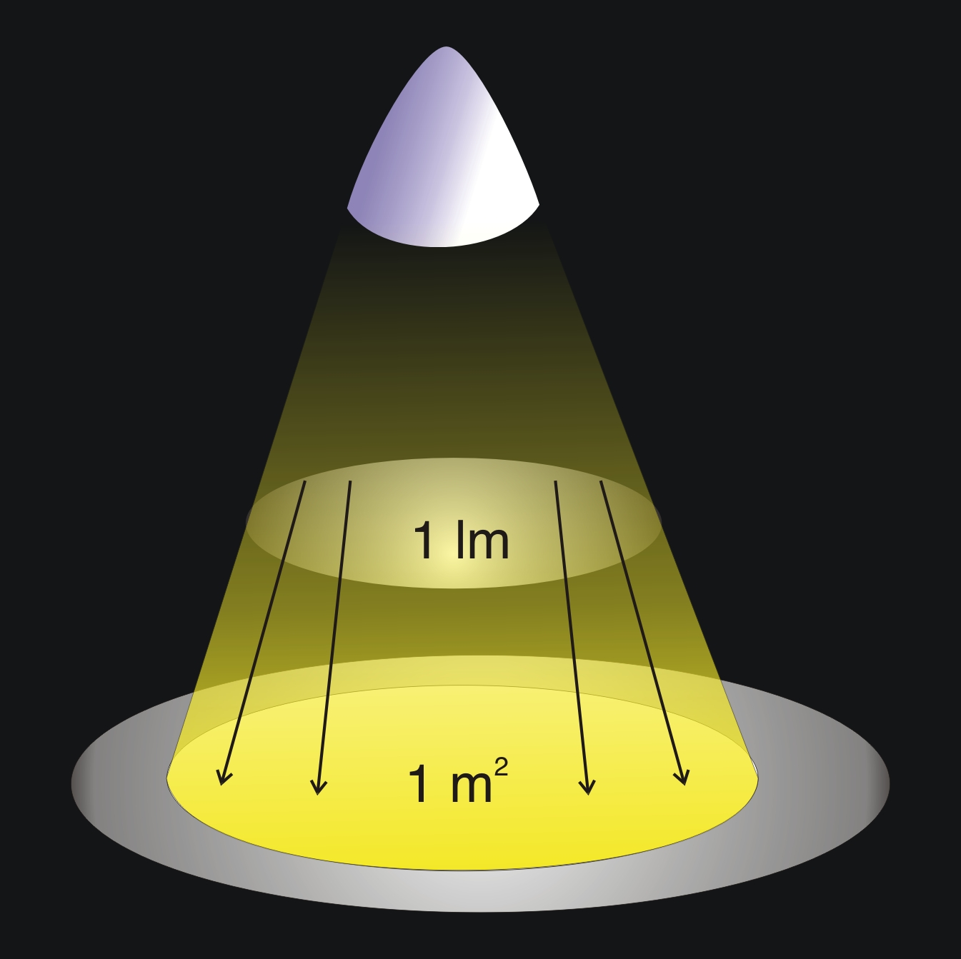 A LUX and Lumens – LED and Energy Saving Light Bulbs